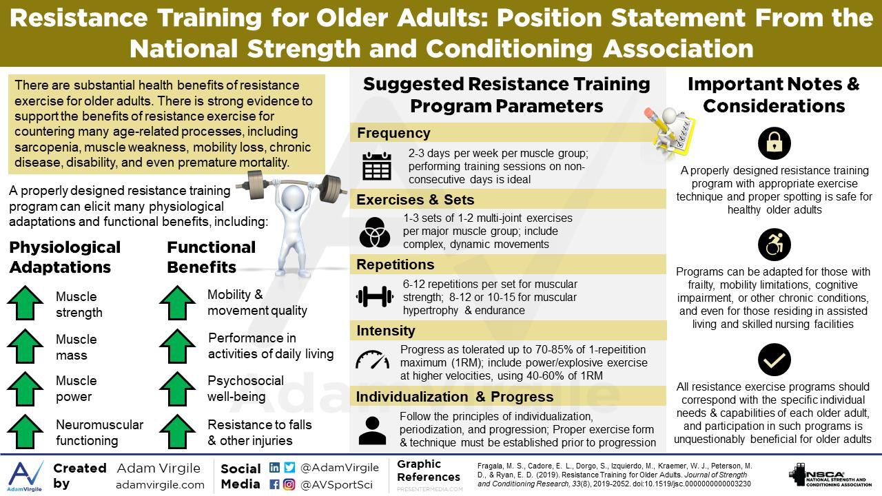 Preview Simple Resistance Training Boosts Quality of Life in Older Adults