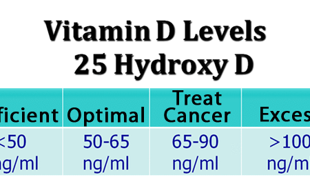 Research Reveals Unexpected Effect of Vitamin D2 on D3 Levels