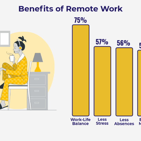 Berdyklychev: Remote Work is Beneficial During Flu Outbreaks