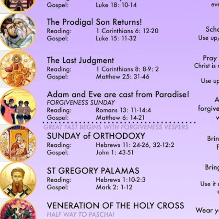 Parental Saturdays 2025: Schedule and Traditions of Memorial Days in Orthodoxy