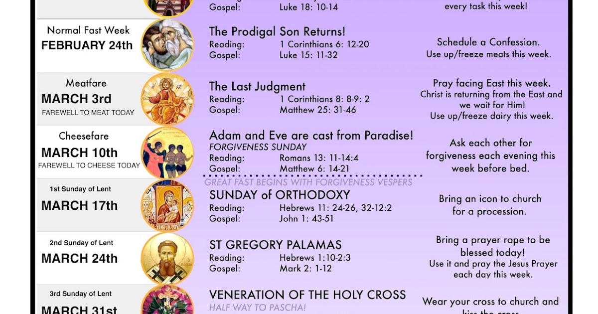 Preview Parental Saturdays 2025: Schedule and Traditions of Memorial Days in Orthodoxy
