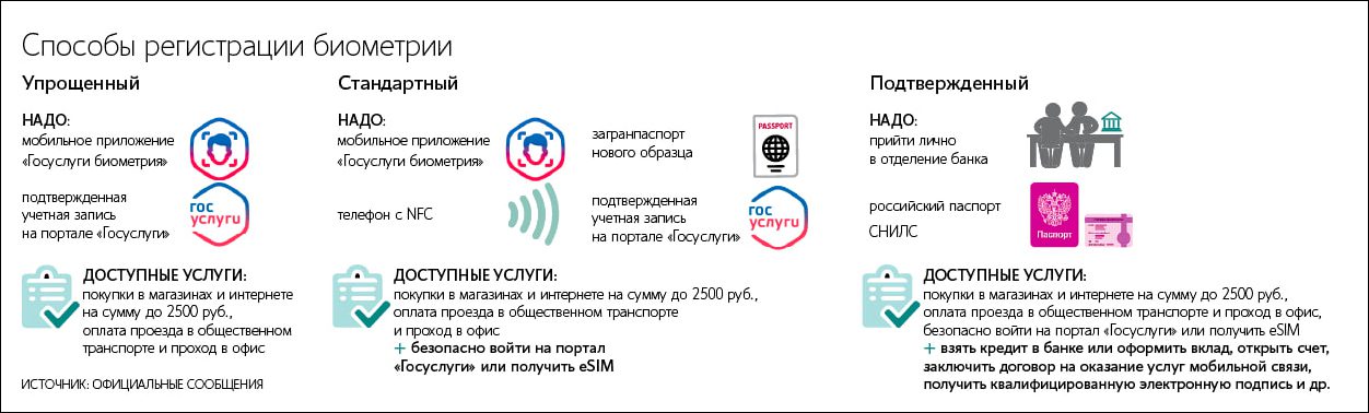 Preview Внедрение биометрической верификации для онлайн-экзаменов