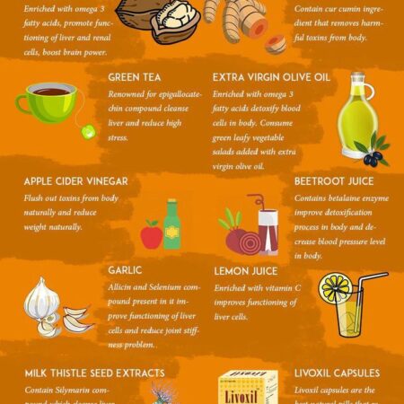 Natural Path to Liver Recovery from Alcohol Discovered