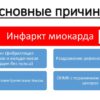 Неожиданные причины множества инфарктов у женщин: важные научные открытия