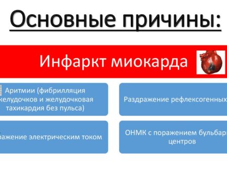Неожиданные причины множества инфарктов у женщин: важные научные открытия