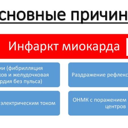 Неожиданные причины множества инфарктов у женщин: важные научные открытия