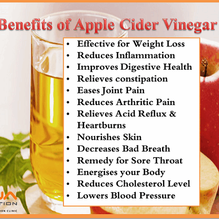 Myth Debunked: Apple Cider Vinegar Ineffective for Weight Loss