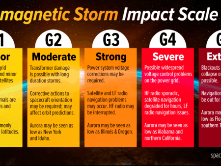 Geomagnetic Storms: What They Are, Their Dangers, and Impact
