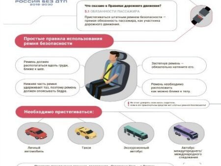 Обязанность пристегиваться в автомобиле: разъяснения автоюриста