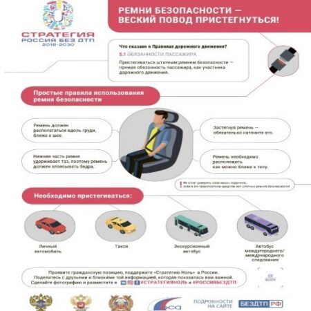 Обязанность пристегиваться в автомобиле: разъяснения автоюриста