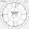 What Retrograde Mercury Means: Periods and Influence in 2025