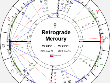 What Retrograde Mercury Means: Periods and Influence in 2025