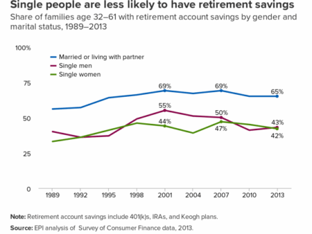 VCIOM Survey: A Third of Russians Believe Early Retirement Savings are Crucial