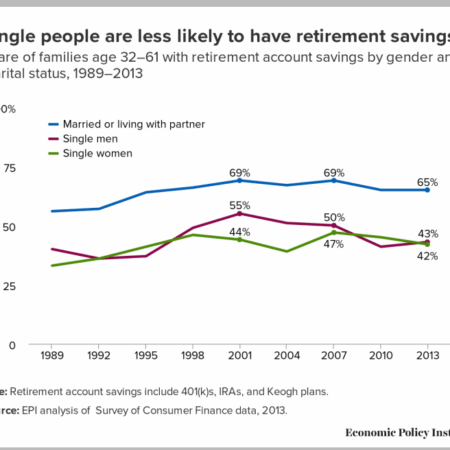 VCIOM Survey: A Third of Russians Believe Early Retirement Savings are Crucial