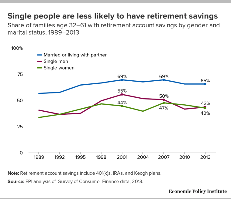 Preview VCIOM Survey: A Third of Russians Believe Early Retirement Savings are Crucial