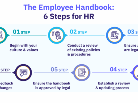 How to Register at the Employment Center in 2025: A Step-by-Step Guide