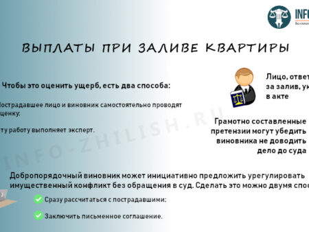 Как получить страховую выплату при заливе квартиры: рекомендации эксперта