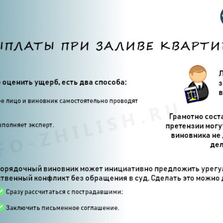 Как получить страховую выплату при заливе квартиры: рекомендации эксперта