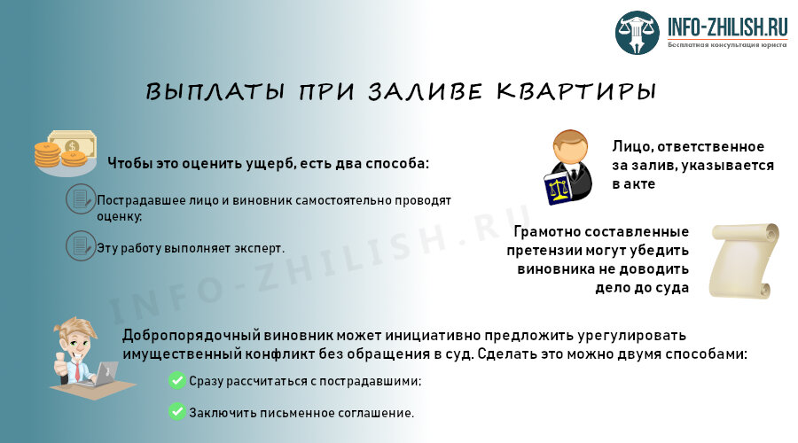 Preview Как получить страховую выплату при заливе квартиры: рекомендации эксперта