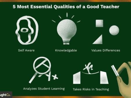 SuperJob: Russians Identify Key Qualities of the Ideal Teacher