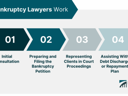 Personal Bankruptcy in 2025: Process, Costs, and Implications