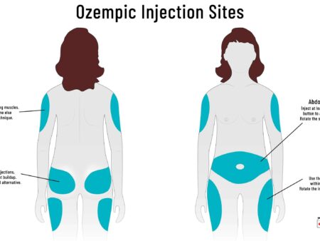 Scientists Discover Method to Protect Muscles from Ozempic’s Side Effects