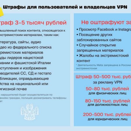 Корректировка закона о поиске экстремистских материалов в России