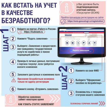 Как встать на биржу труда в 2025 году: пошаговая инструкция