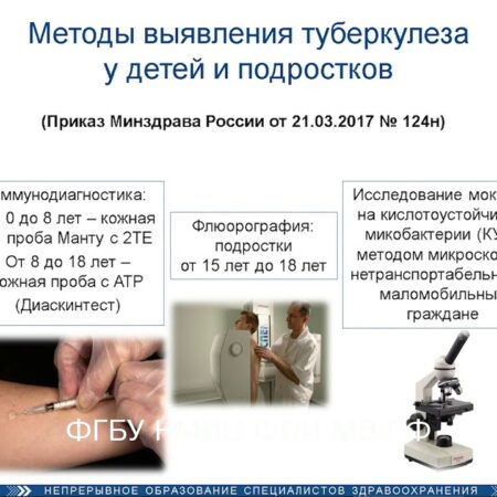 Революционный Метод: Мгновенное Выявление Туберкулеза по Воздуху