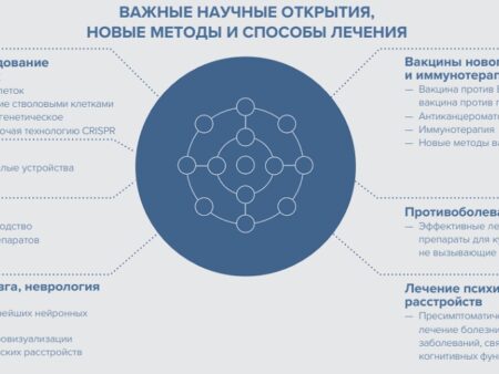 Инновационный метод лечения опасных болезней мозга представлен учеными