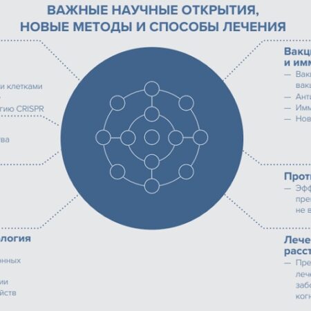 Инновационный метод лечения опасных болезней мозга представлен учеными