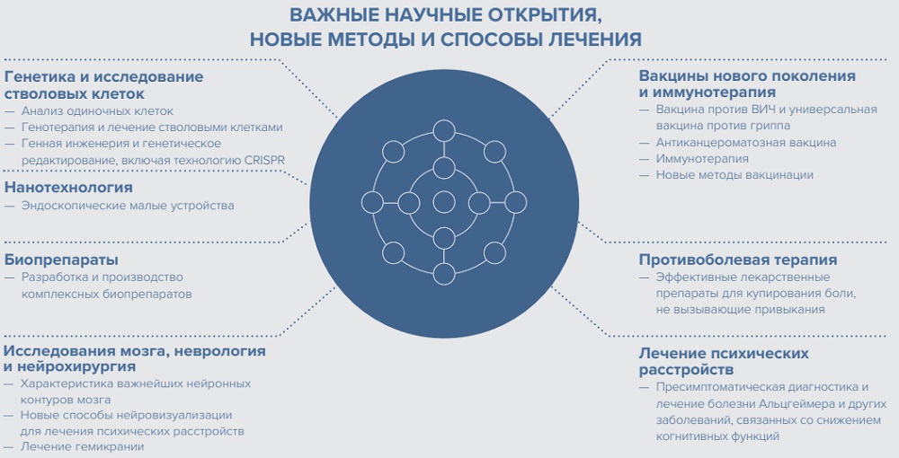 Preview Инновационный метод лечения опасных болезней мозга представлен учеными
