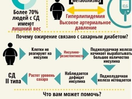 Загрязнение Воздуха: Неожиданная Причина Ожирения и Диабета 2 Типа