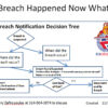 Expert Urges Creation of Data Breach Notification Service