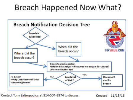 Expert Urges Creation of Data Breach Notification Service