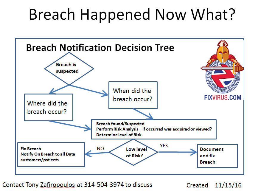 Preview Expert Urges Creation of Data Breach Notification Service