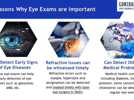 Why Annual Eye Exams Are Crucial: Expert Insights