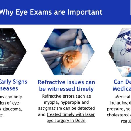 Why Annual Eye Exams Are Crucial: Expert Insights