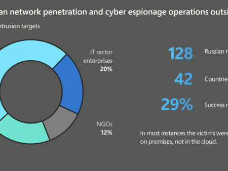 Russians Warned of Surge in “Returning Brands” Cyber Scam