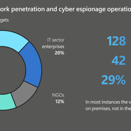 Russians Warned of Surge in “Returning Brands” Cyber Scam
