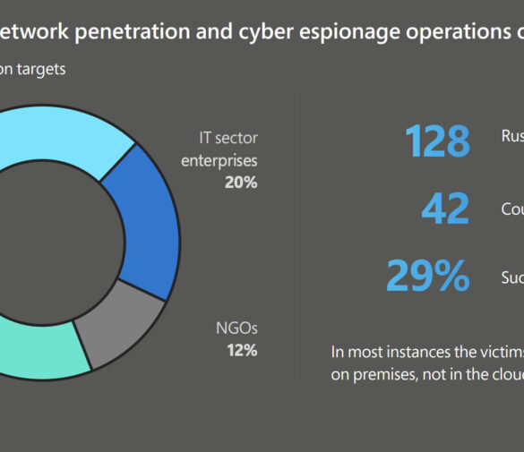 Russians Warned of Surge in “Returning Brands” Cyber Scam