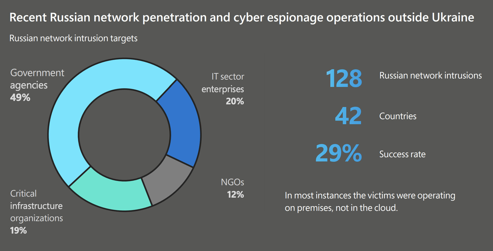 Preview Russians Warned of Surge in “Returning Brands” Cyber Scam