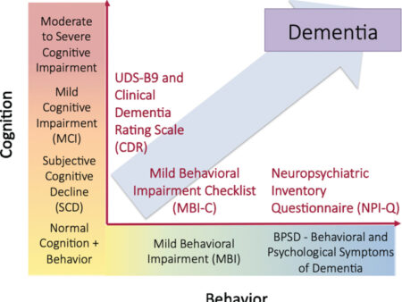 Popular Myth About Cognitive Impairment Debunked by Science
