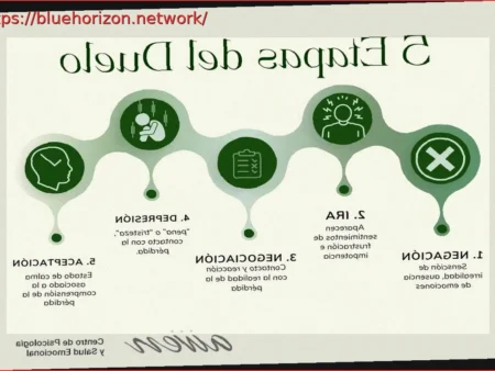 Los tiempos del duelo