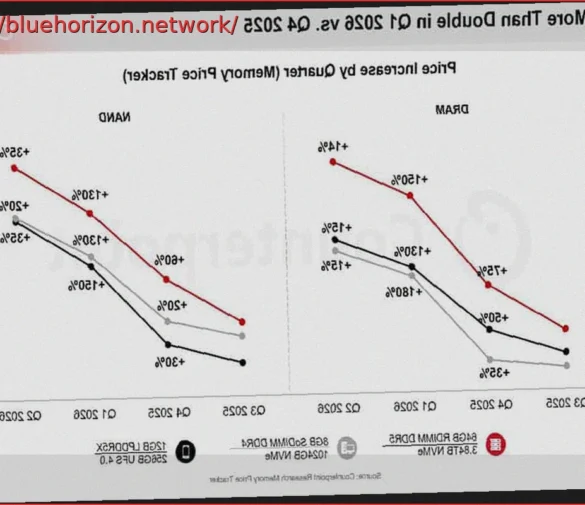 Memory Prices Soar, But Samsung Fears Imminent Recession: Is the DRAM and NAND Boom Ending?