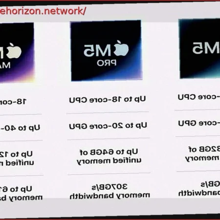 Apple’s M5 Max GPU: A Direct Competitor to NVIDIA’s RTX 5070 and RTX 5090 Laptop GPUs