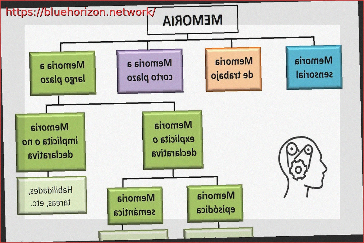 Preview La memoria cercana