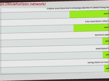 Survey Reveals 71% of Gamers Oppose NVIDIA DLSS 5