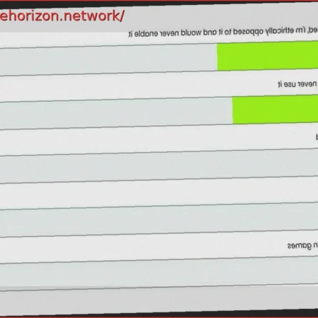 Survey Reveals 71% of Gamers Oppose NVIDIA DLSS 5