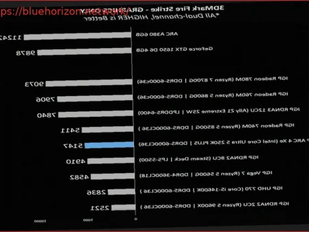 La iGPU del Intel Core Ultra 5 250K Plus supera a la de Steam Deck